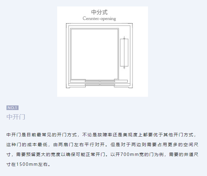 必赢76net线路家用电梯有哪些常见的开门方式？？